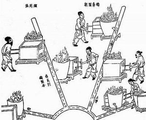 Iron and steel smelting