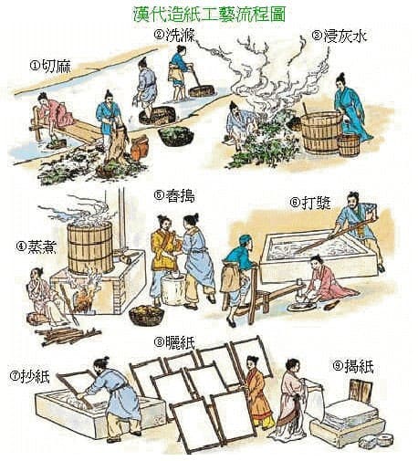 Top 18 Ancient Chinese Inventions and Discoveries