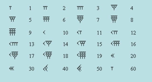 Number system, Sumerian invention
