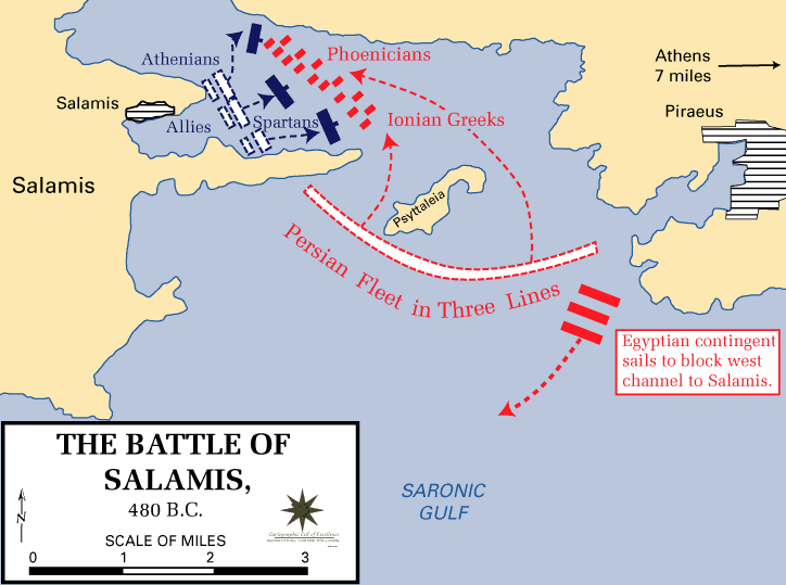The battle of salamis